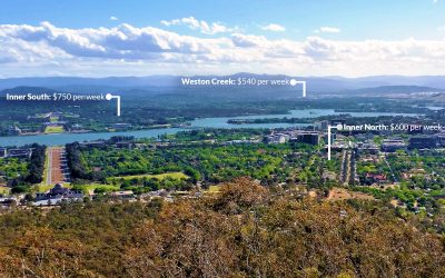 Is Canberra the best place to buy an investment property?